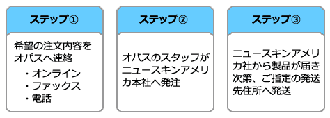ns_steps_daiko