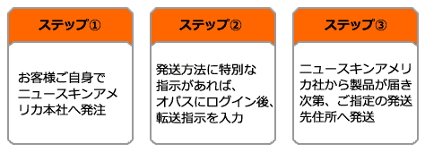 ns_steps_tenso